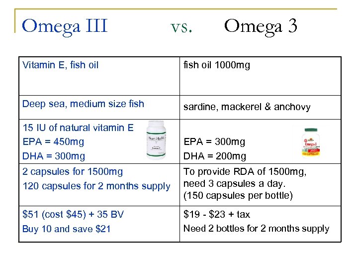 Omega III vs. Omega 3 Vitamin E, fish oil 1000 mg Deep sea, medium