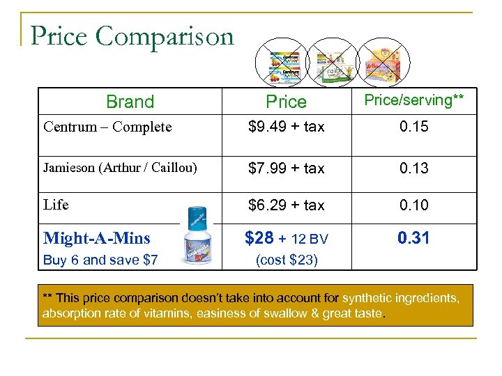 Price Comparison Price/serving** Centrum – Complete $9. 49 + tax 0. 15 Jamieson (Arthur