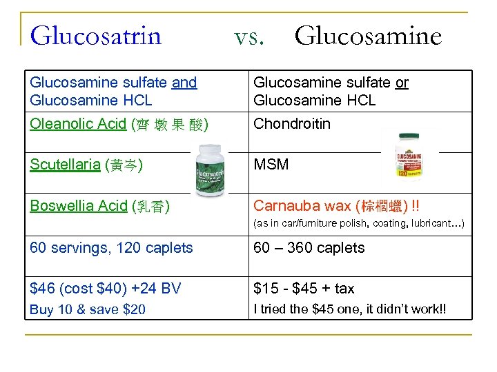 Glucosatrin vs. Glucosamine sulfate and Glucosamine HCL Glucosamine sulfate or Glucosamine HCL Oleanolic Acid