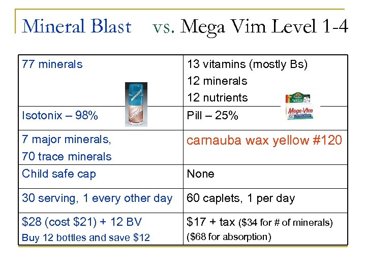 Mineral Blast vs. Mega Vim Level 1 -4 77 minerals 13 vitamins (mostly Bs)