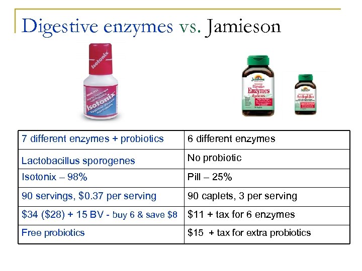 Digestive enzymes vs. Jamieson 7 different enzymes + probiotics 6 different enzymes Lactobacillus sporogenes