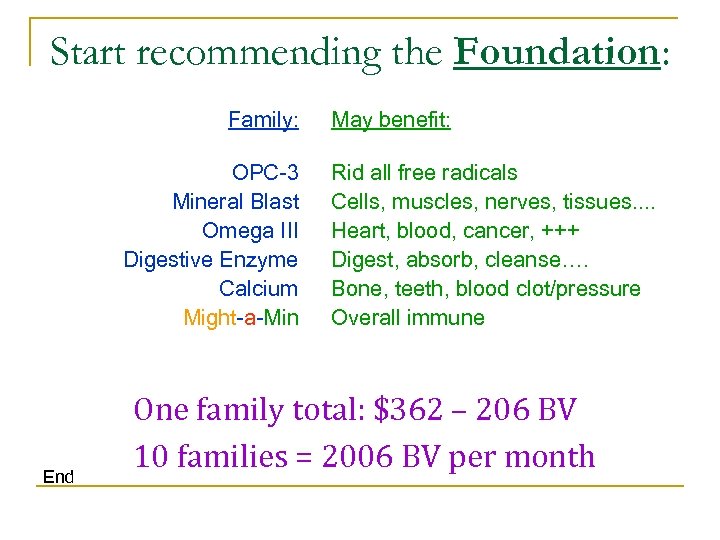 Start recommending the Foundation: Family: OPC-3 Mineral Blast Omega III Digestive Enzyme Calcium Might-a-Min