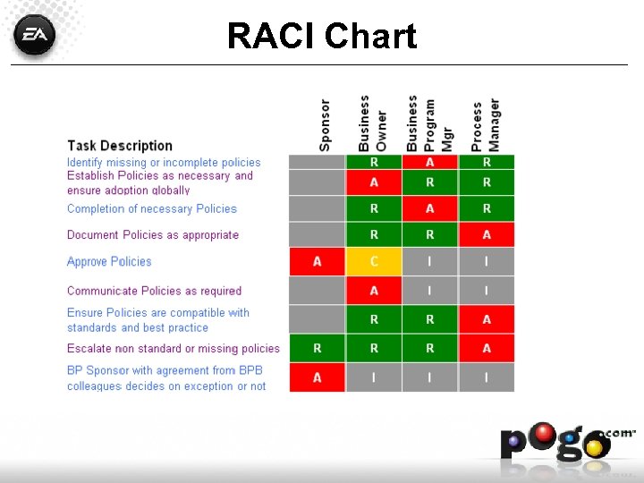 RACI Chart 