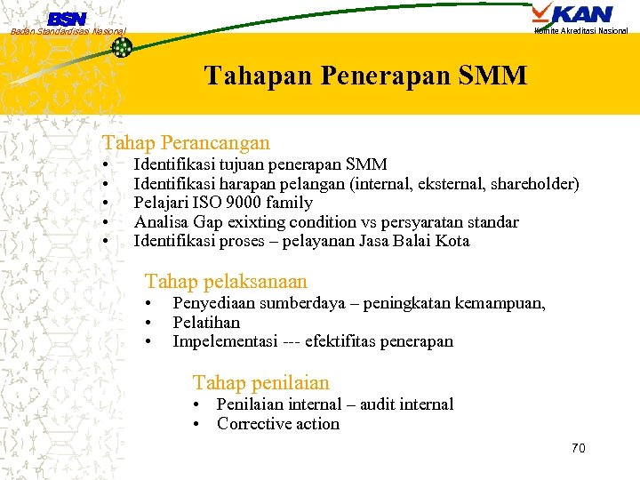 Badan Standardisasi Nasional Komite Akreditasi Nasional Tahapan Penerapan SMM Tahap Perancangan • • •