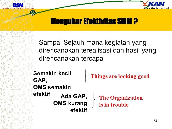 Badan Standardisasi Nasional Komite Akreditasi Nasional Mengukur Efektivitas SMM ? Sampai Sejauh mana kegiatan