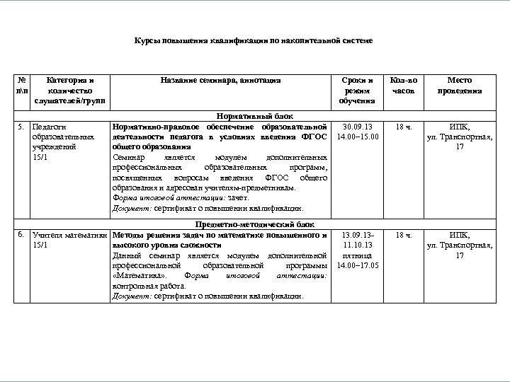 Курсы повышения квалификации по накопительной системе № пп Категория и количество слушателей/групп 5. Педагоги