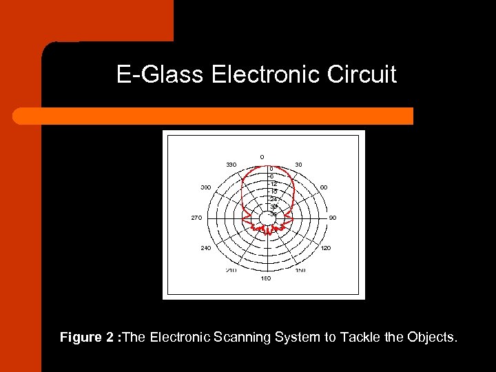 E-Glass Electronic Circuit Figure 2 : The Electronic Scanning System to Tackle the Objects.