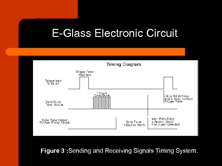 E-Glass Electronic Circuit Figure 3 : Sending and Receiving Signals Timing System. 