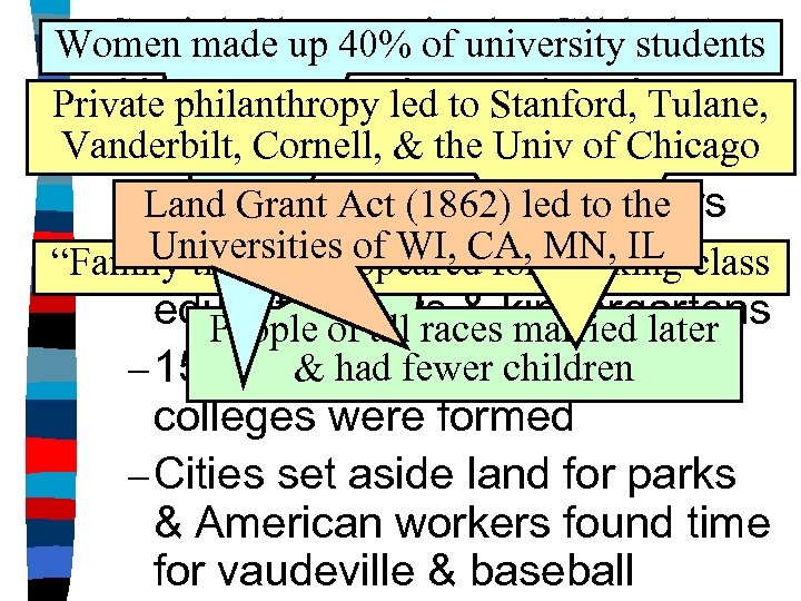 Social Changes in the Gilded Age Women made up 40% of university students n