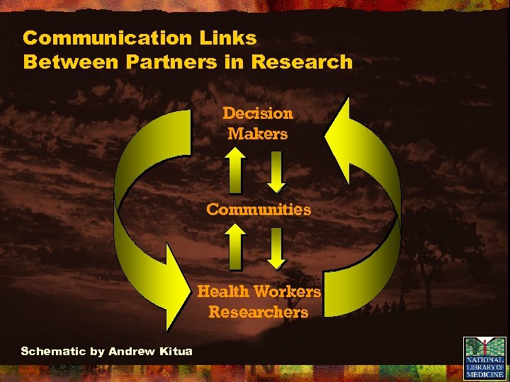 Communication Links Between Partners in Research Decision Makers Communities Health Workers Researchers Schematic by