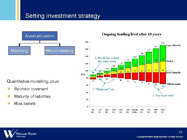 Setting investment strategy Asset allocation Matching Return-seeking Quantitative modelling, plus: ¾ Sponsor covenant ¾