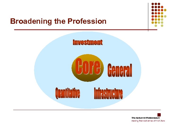 Broadening the Profession 25 