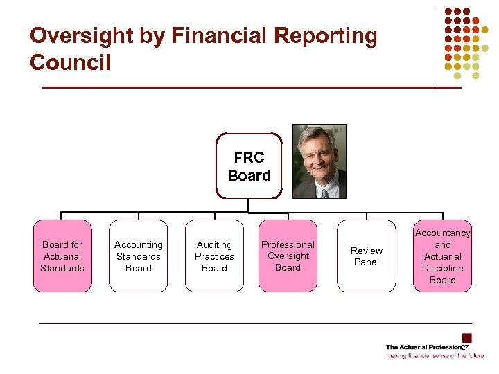 Oversight by Financial Reporting Council FRC Board for Actuarial Standards Accounting Standards Board Auditing