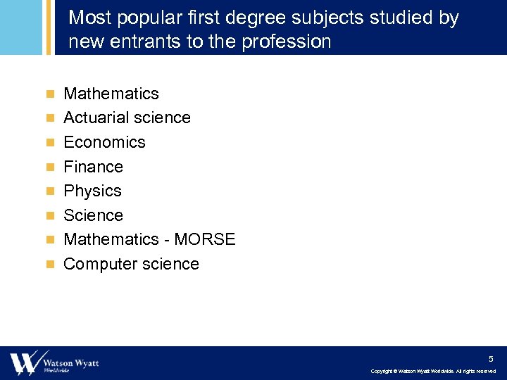 Most popular first degree subjects studied by new entrants to the profession ¾ Mathematics