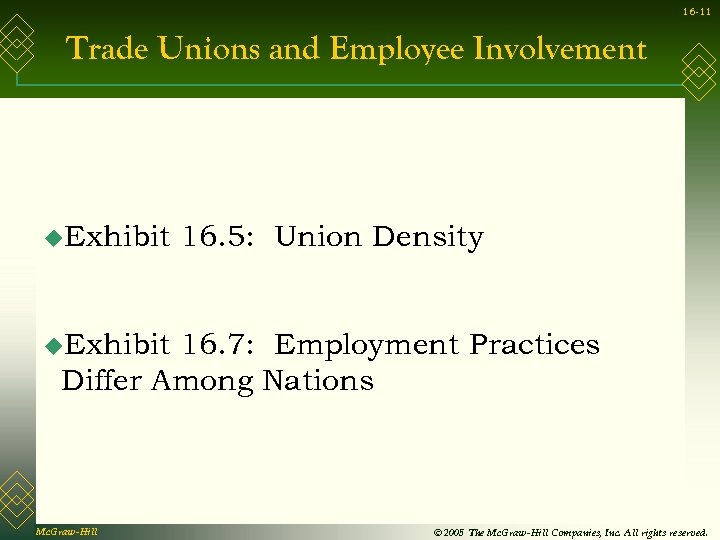 16 -11 Trade Unions and Employee Involvement u. Exhibit 16. 5: Union Density u.