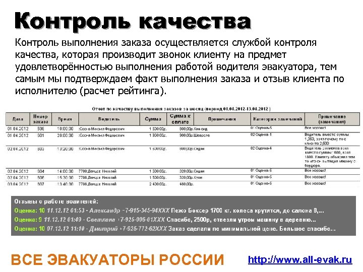 Контроль качества Контроль выполнения заказа осуществляется службой контроля качества, которая производит звонок клиенту на