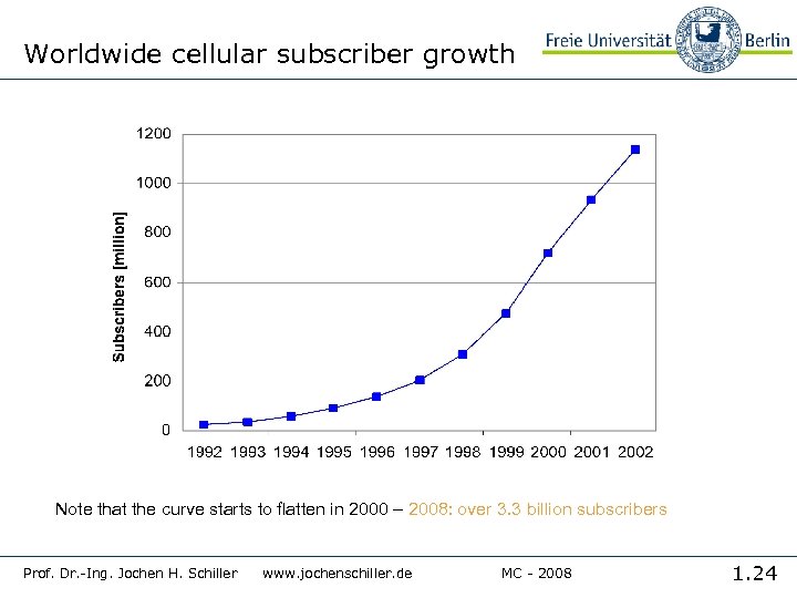 Worldwide cellular subscriber growth Note that the curve starts to flatten in 2000 –
