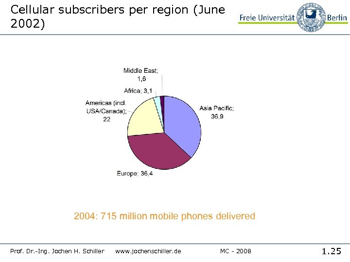 Cellular subscribers per region (June 2002) 2004: 715 million mobile phones delivered Prof. Dr.