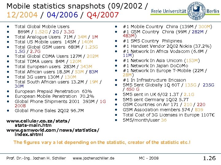 Mobile statistics snapshots (09/2002 / 12/2004 / 04/2006 / Q 4/2007 • • •