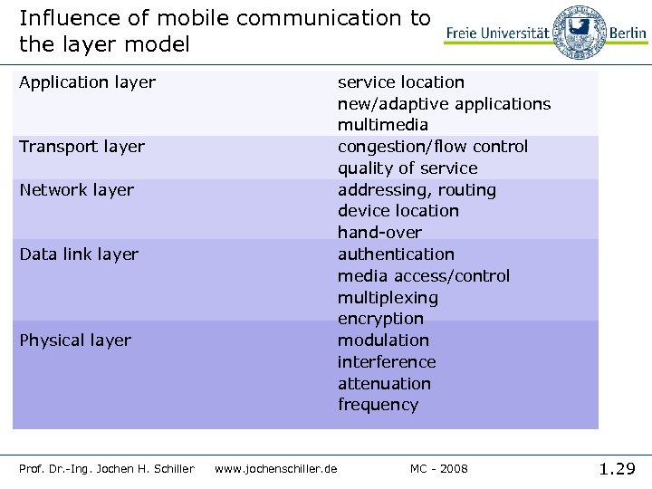 Influence of mobile communication to the layer model Application layer service location new/adaptive applications