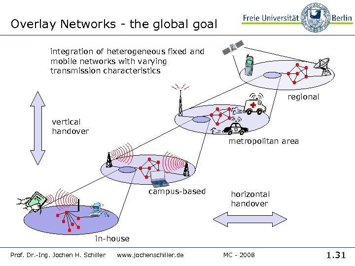 Overlay Networks - the global goal integration of heterogeneous fixed and mobile networks with