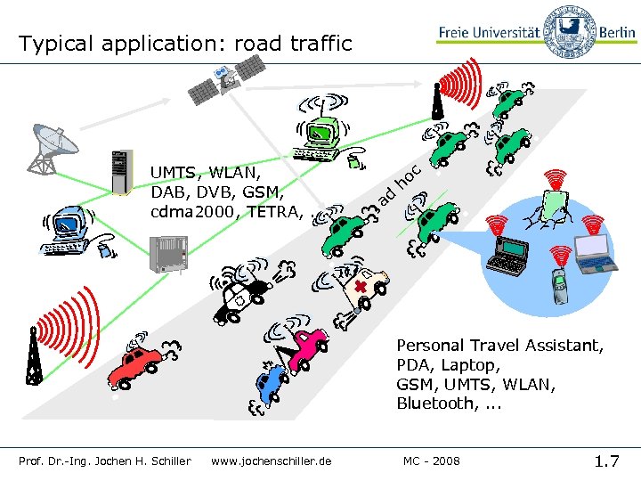 Typical application: road traffic UMTS, WLAN, DAB, DVB, GSM, cdma 2000, TETRA, . .