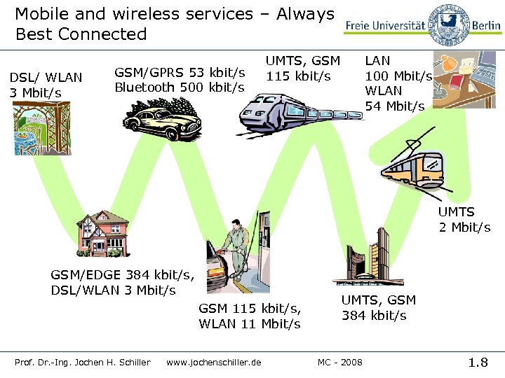 Mobile and wireless services – Always Best Connected DSL/ WLAN 3 Mbit/s GSM/GPRS 53