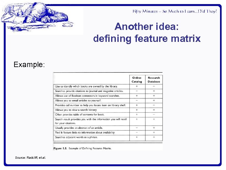 Another idea: defining feature matrix Example: Source: Radcliff, et al. 