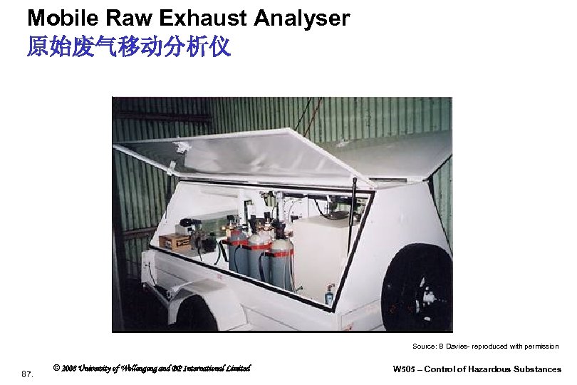 Mobile Raw Exhaust Analyser 原始废气移动分析仪 Source: B Davies- reproduced with permission 87. © 2008
