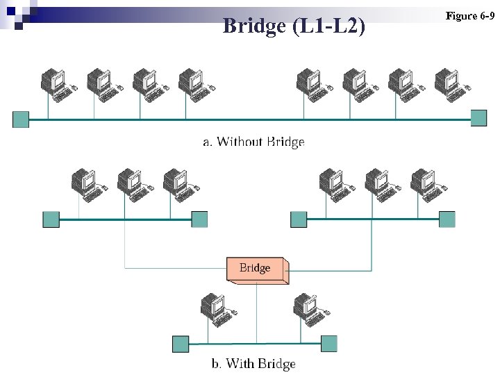 Bridge (L 1 -L 2) Figure 6 -9 