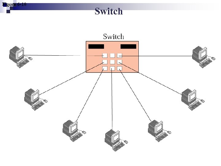 Figure 6 -10 Switch 