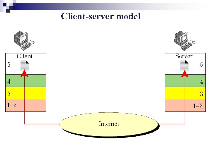 Client-server model 