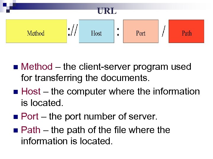 URL Method – the client-server program used for transferring the documents. n Host –