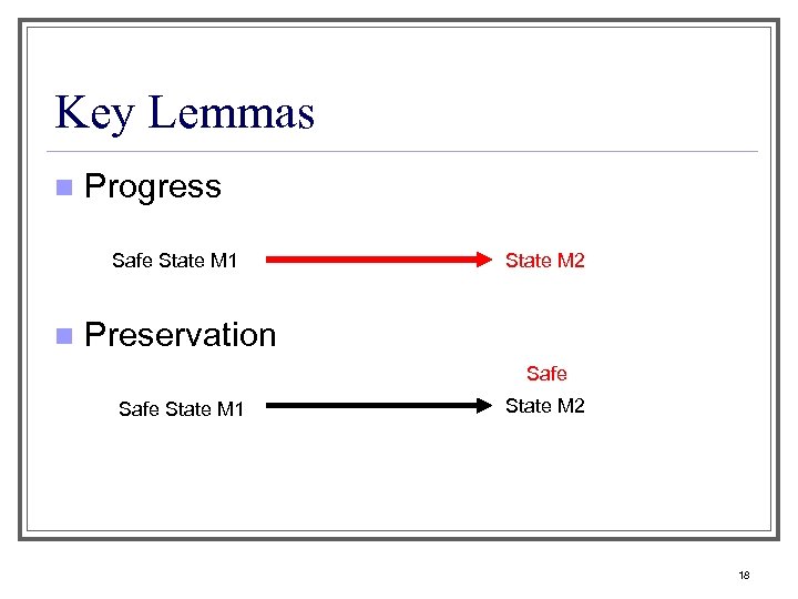 Key Lemmas n Progress Safe State M 1 n State M 2 Preservation Safe