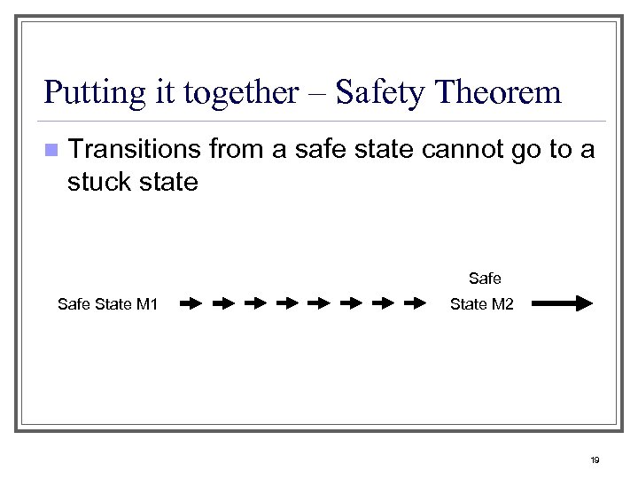 Putting it together – Safety Theorem n Transitions from a safe state cannot go