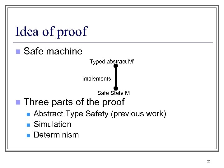 Idea of proof n Safe machine Typed abstract M’ implements Safe State M n