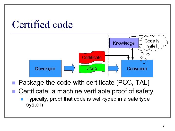Certified code Code is Knowledge Is code safe ? safe! Certificate Developer n n