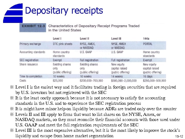 Depositary receipts ※ Level I is the easiest way and it facilitates trading in