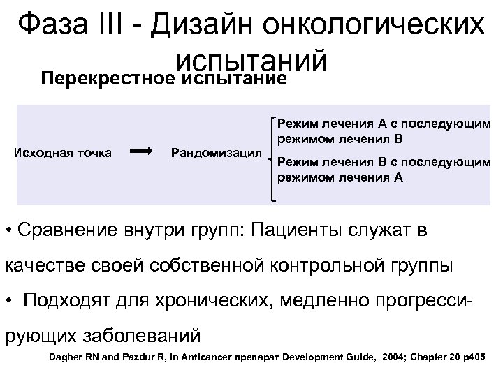 Фаза III - Дизайн онкологических испытаний Перекрестное испытание Режим лечения A с последующим режимом