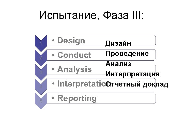 Испытание, Фаза III: • Design 4 Дизайн Проведение • Conduct Анализ • Analysis Интерпретация