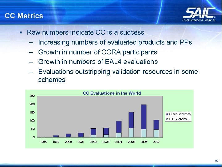 CC Metrics § Raw numbers indicate CC is a success – – Increasing numbers
