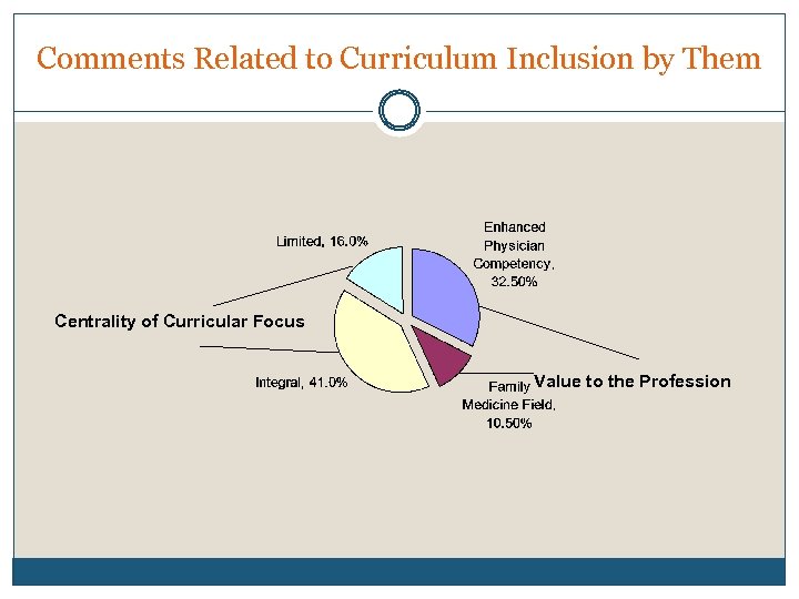 Comments Related to Curriculum Inclusion by Them Centrality of Curricular Focus Value to the