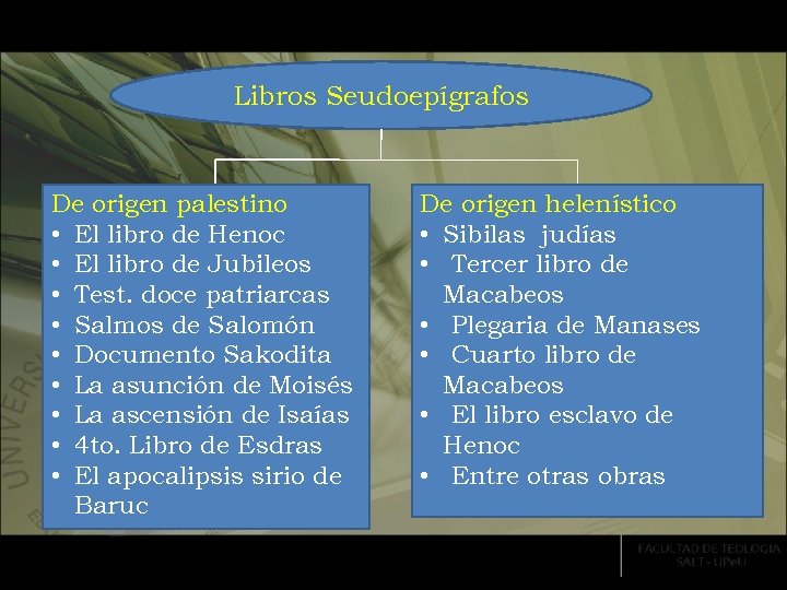 Libros Seudoepígrafos De origen palestino • El libro de Henoc • El libro de