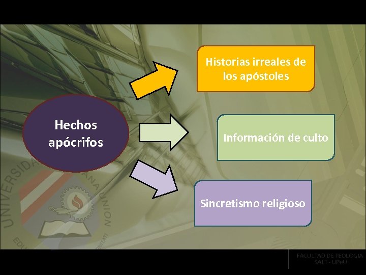 Historias irreales de los apóstoles Hechos apócrifos Información de culto Sincretismo religioso 