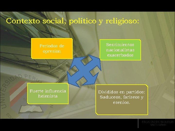 Contexto social, político y religioso: Periodos de opresión Fuerte influencia helenista Sentimientos nacionalistas exacerbados