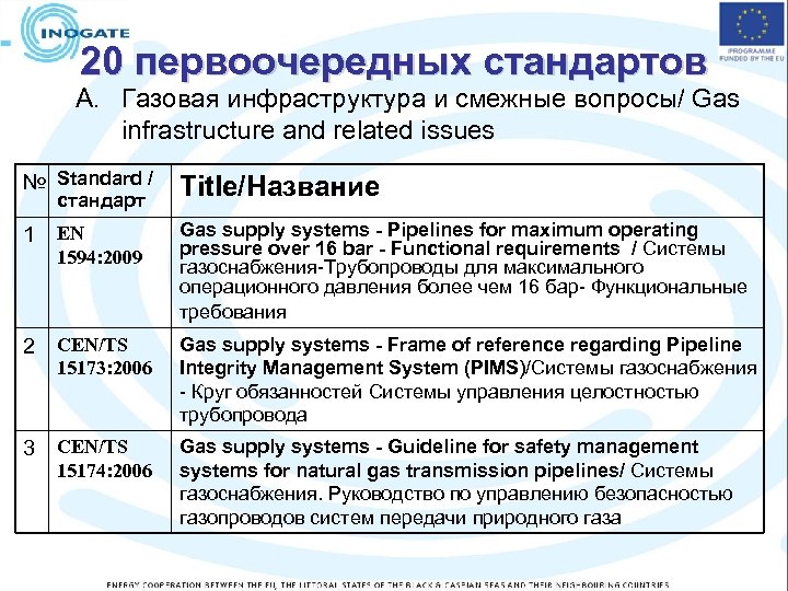 20 первоочередных стандартов A. Газовая инфраструктура и смежные вопросы/ Gas infrastructure and related issues
