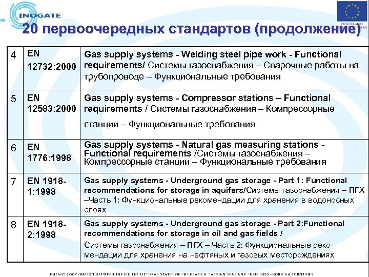 20 первоочередных стандартов (продолжение) 4 EN Gas supply systems - Welding steel pipe work