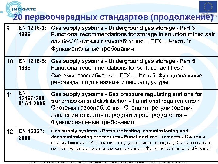 20 первоочередных стандартов (продолжение) 9 EN 1918 -3: Gas supply systems - Underground gas