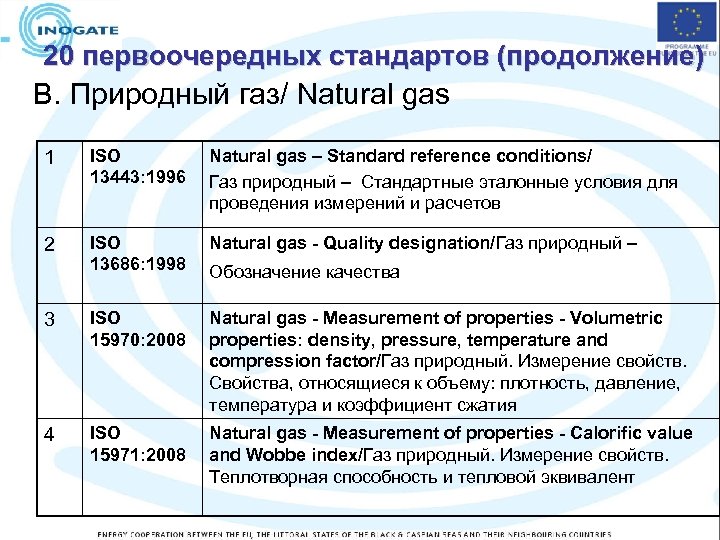 20 первоочередных стандартов (продолжение) B. Природный газ/ Natural gas 1 ISO 13443: 1996 Natural