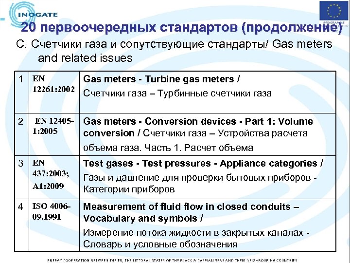 20 первоочередных стандартов (продолжение) C. Счетчики газа и сопутствующие стандарты/ Gas meters and related